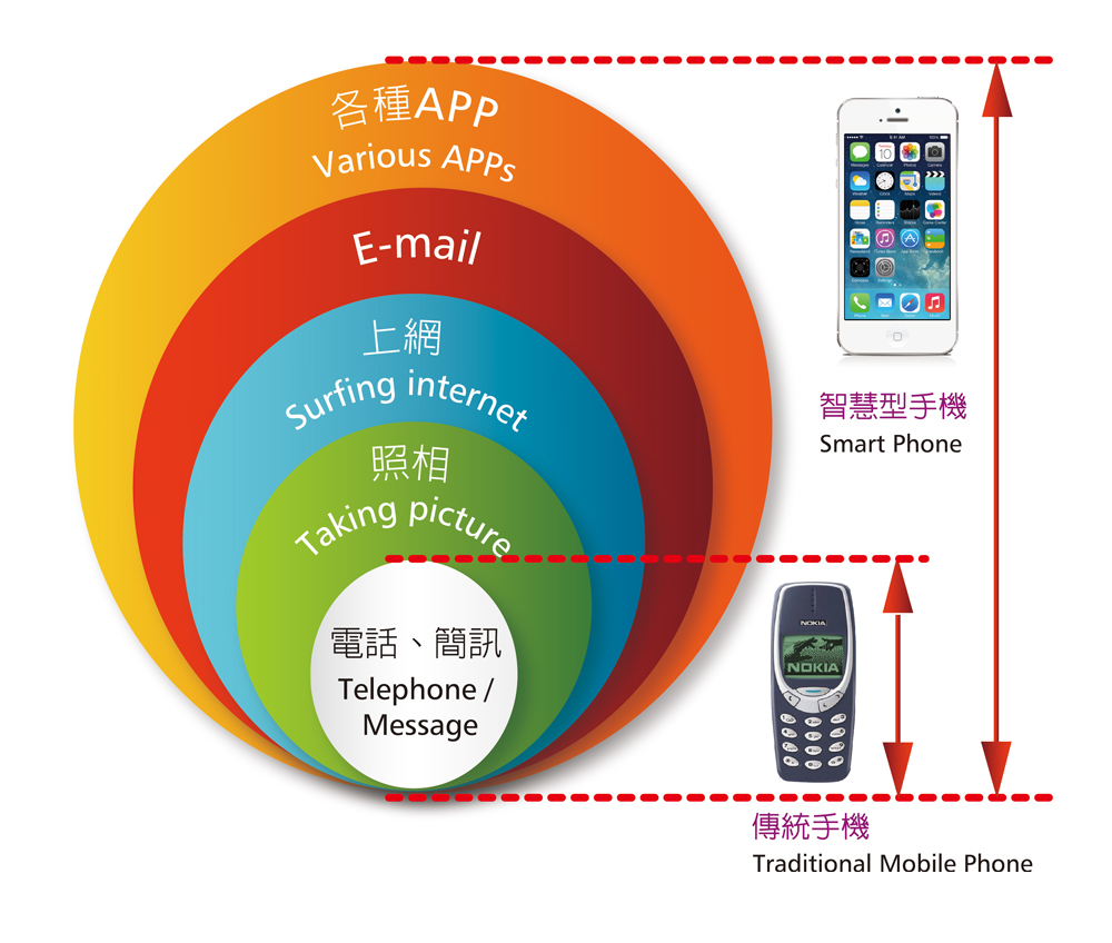Hartrol Plus 協鴻自制控制器.jpg Hartrol Plus 協鴻自制控制器.jpg
