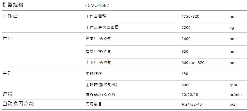HCMC-1682規格參數.jpg HCMC-1682規格參數.jpg
