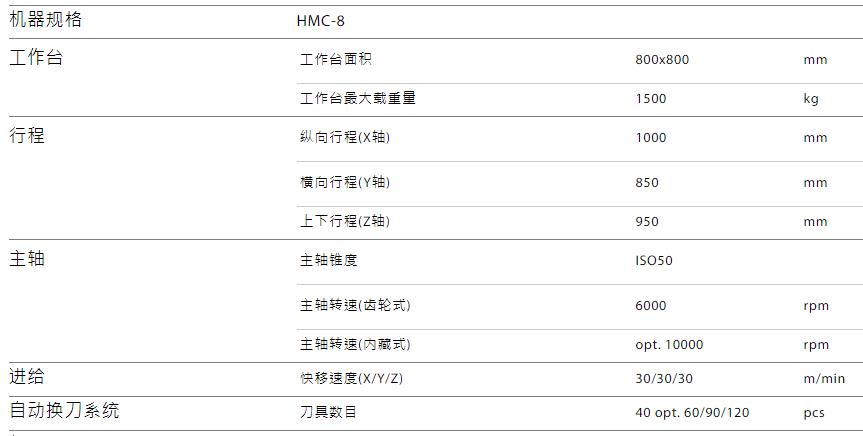 HMC-8規格參數.jpg HMC-8規格參數.jpg