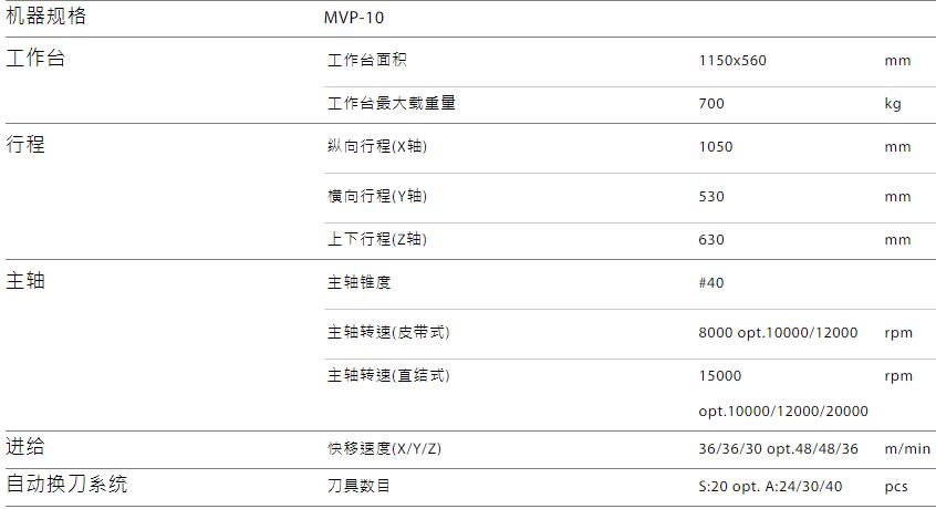 MVP-10規格參數.jpg MVP-10規格參數.jpg