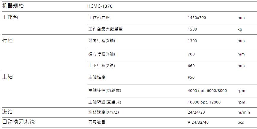 HCMC-1370規格參數.jpg HCMC-1370規格參數.jpg