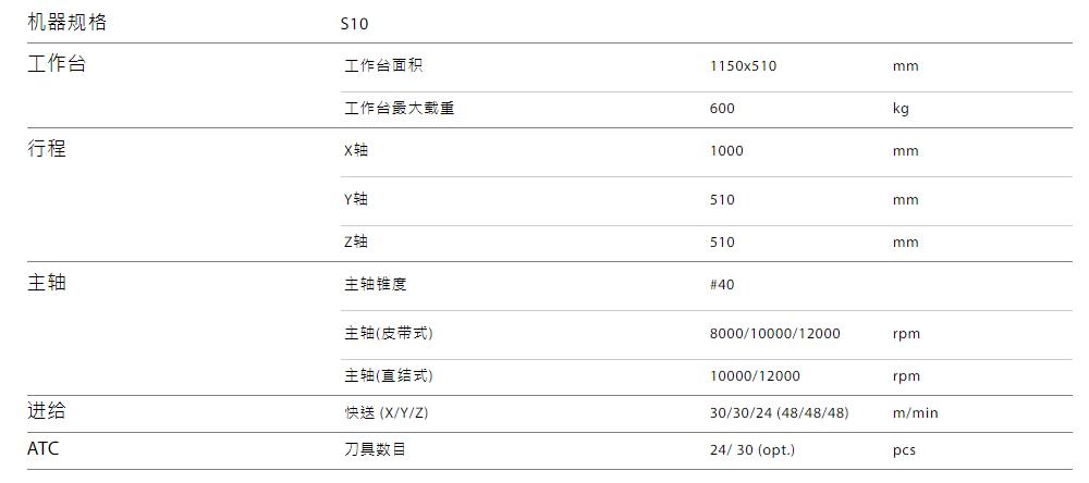 S10規格.jpg S10規格.jpg