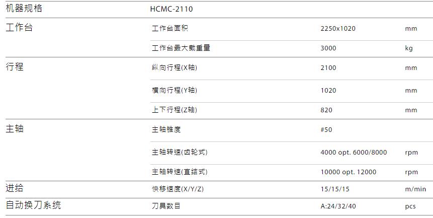 HCMC-2110規格參數.jpg HCMC-2110規格參數.jpg