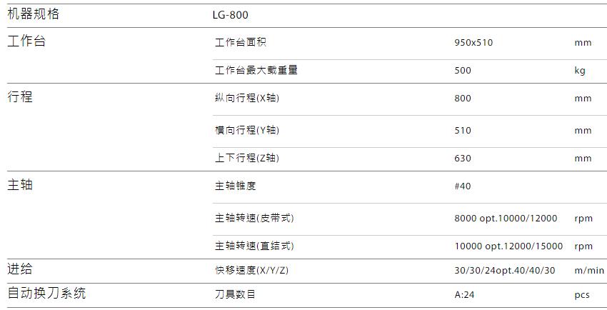 LG-800規格參數.jpg LG-800規格參數.jpg
