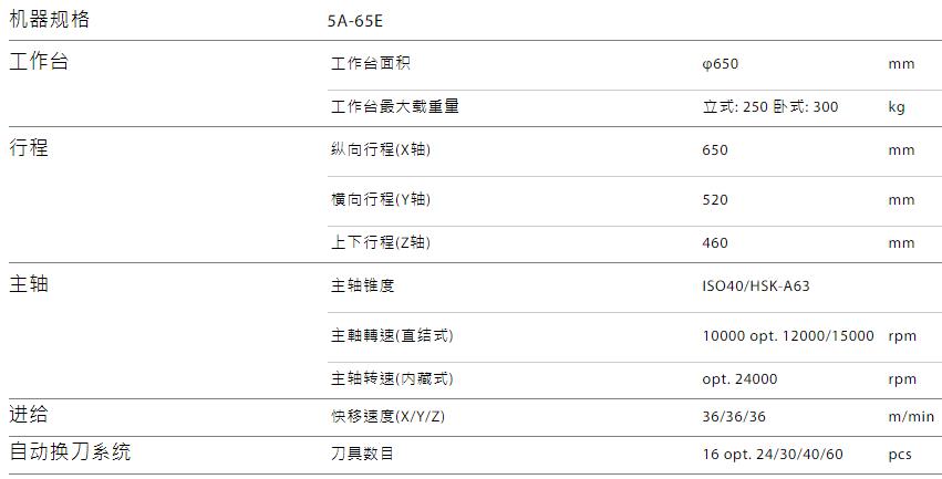 5A-65E規格.jpg 5A-65E規格.jpg