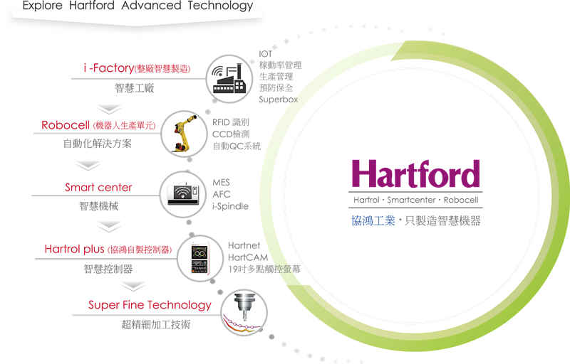 i-Factory 各項產品之延伸技術.jpg i-Factory 各項產品之延伸技術.jpg